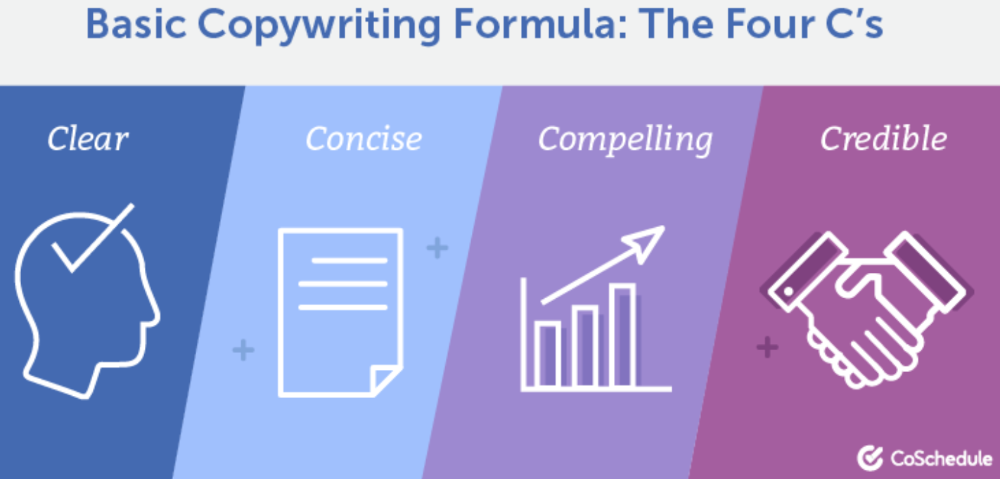 copywriting-formula-4c
